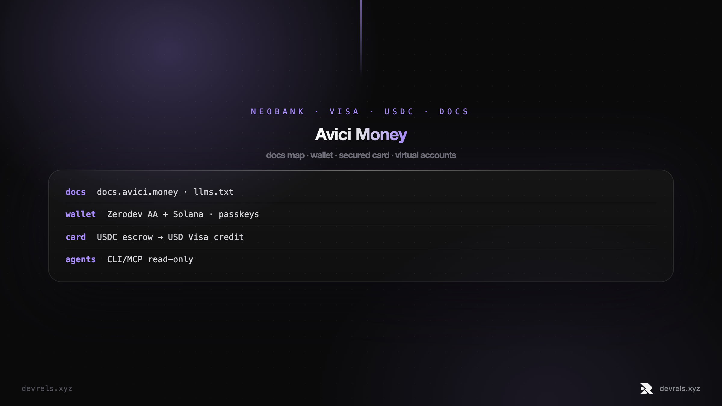 Avici Money docs product map