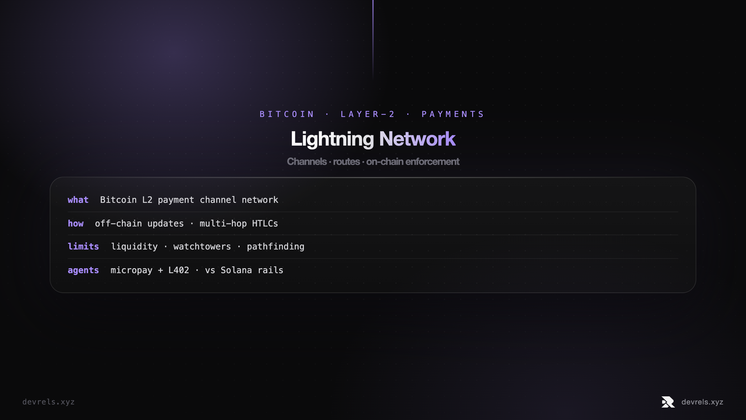 Bitcoin Lightning Network