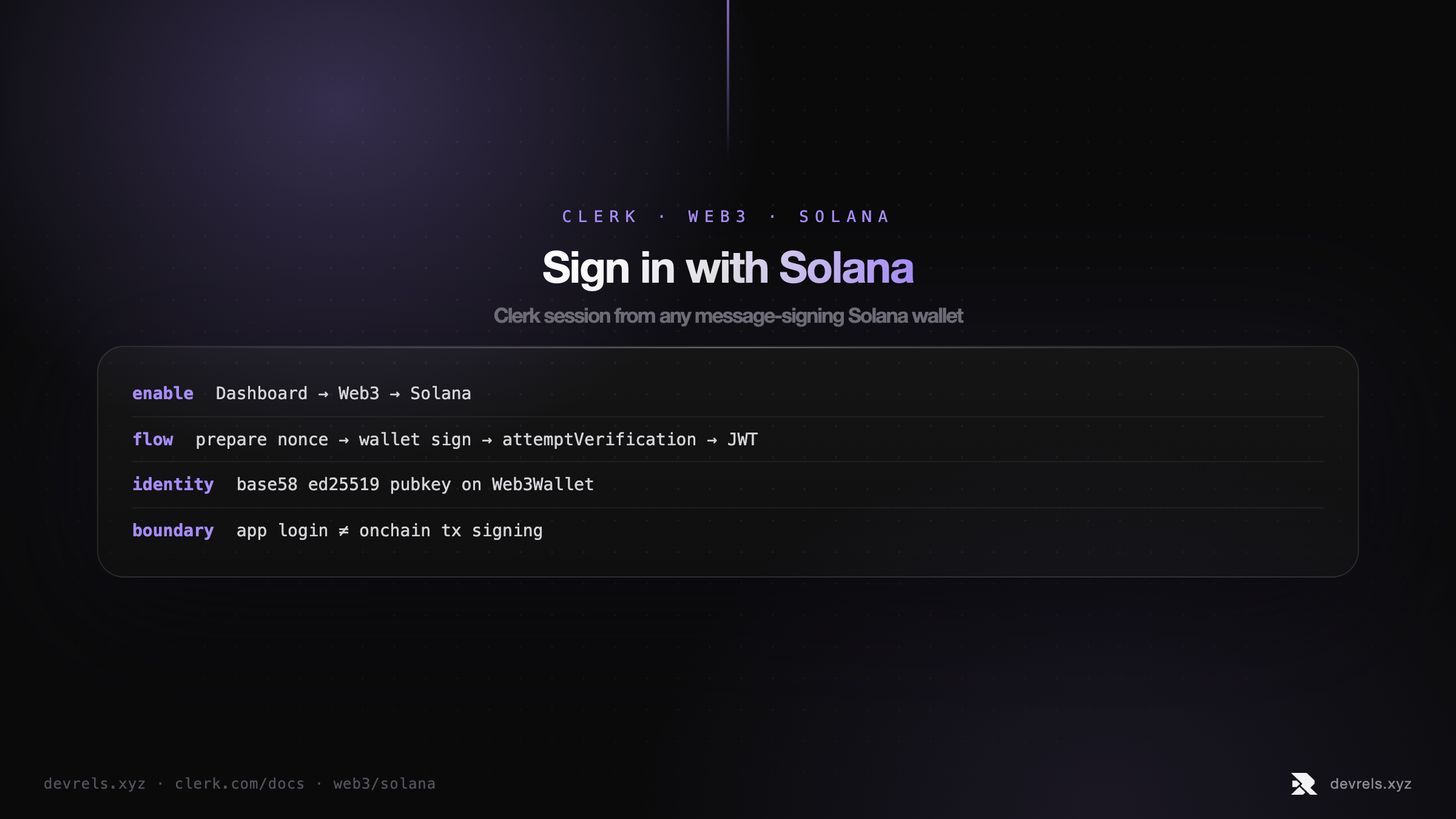 Clerk Sign in with Solana