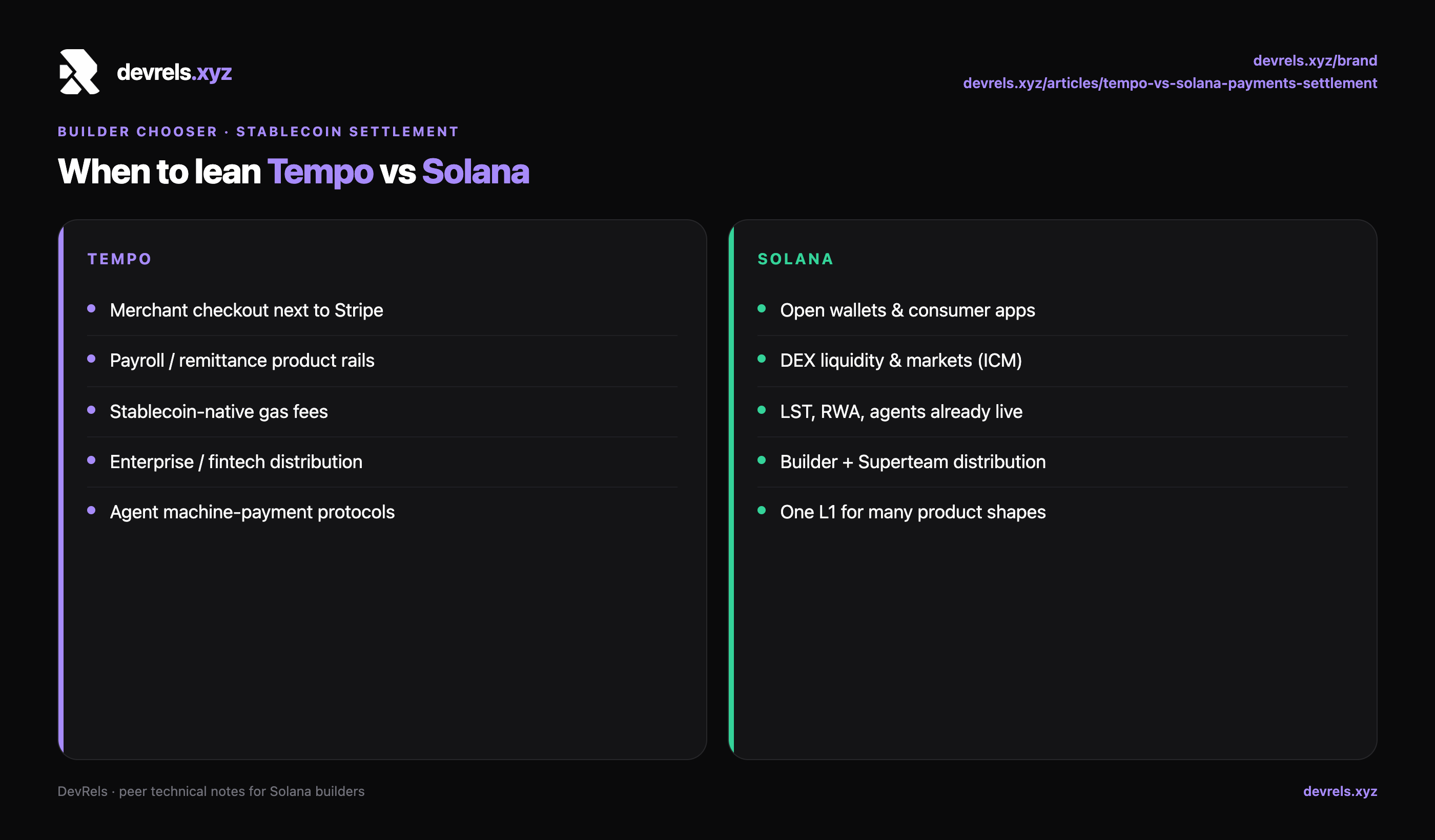 When to lean Tempo versus Solana for stablecoin work
