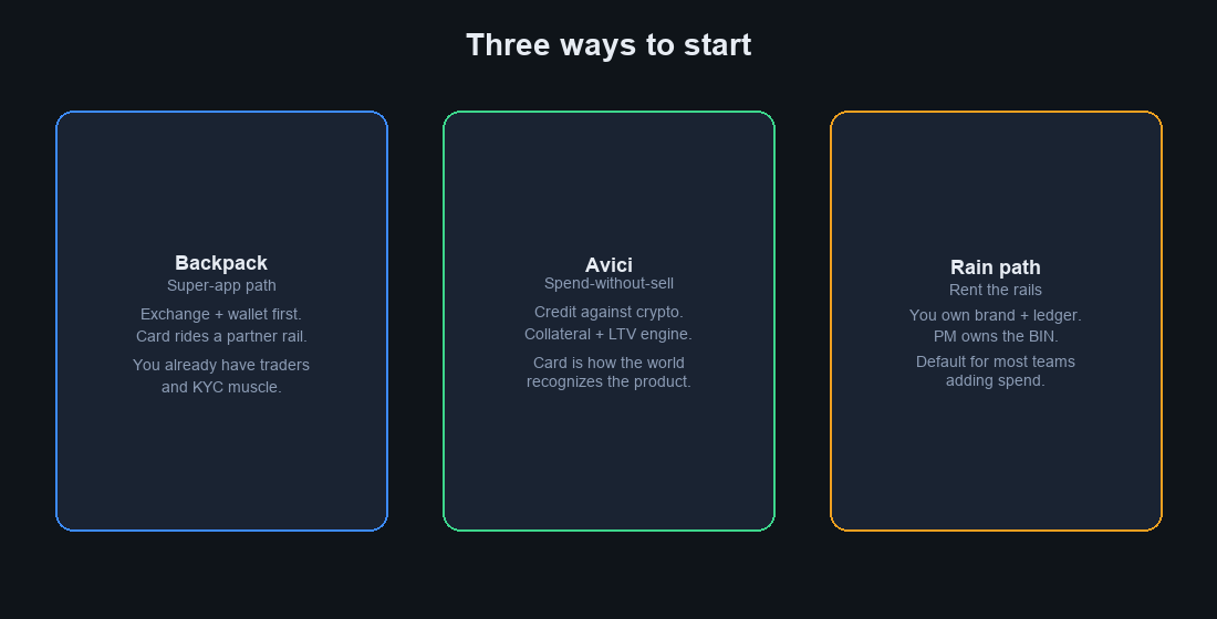 Backpack, Avici, and Rain path compared