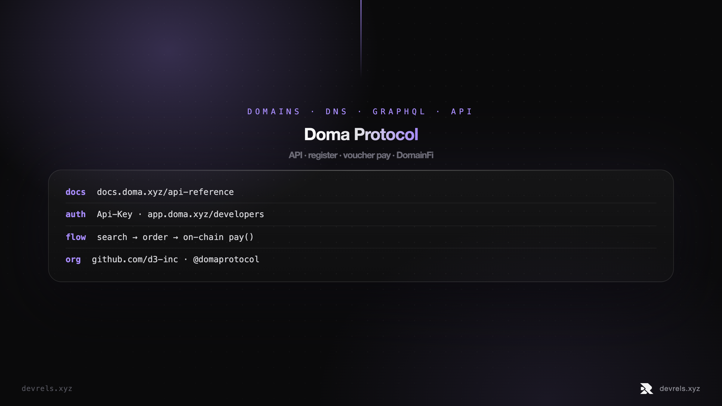 Doma Protocol API reference