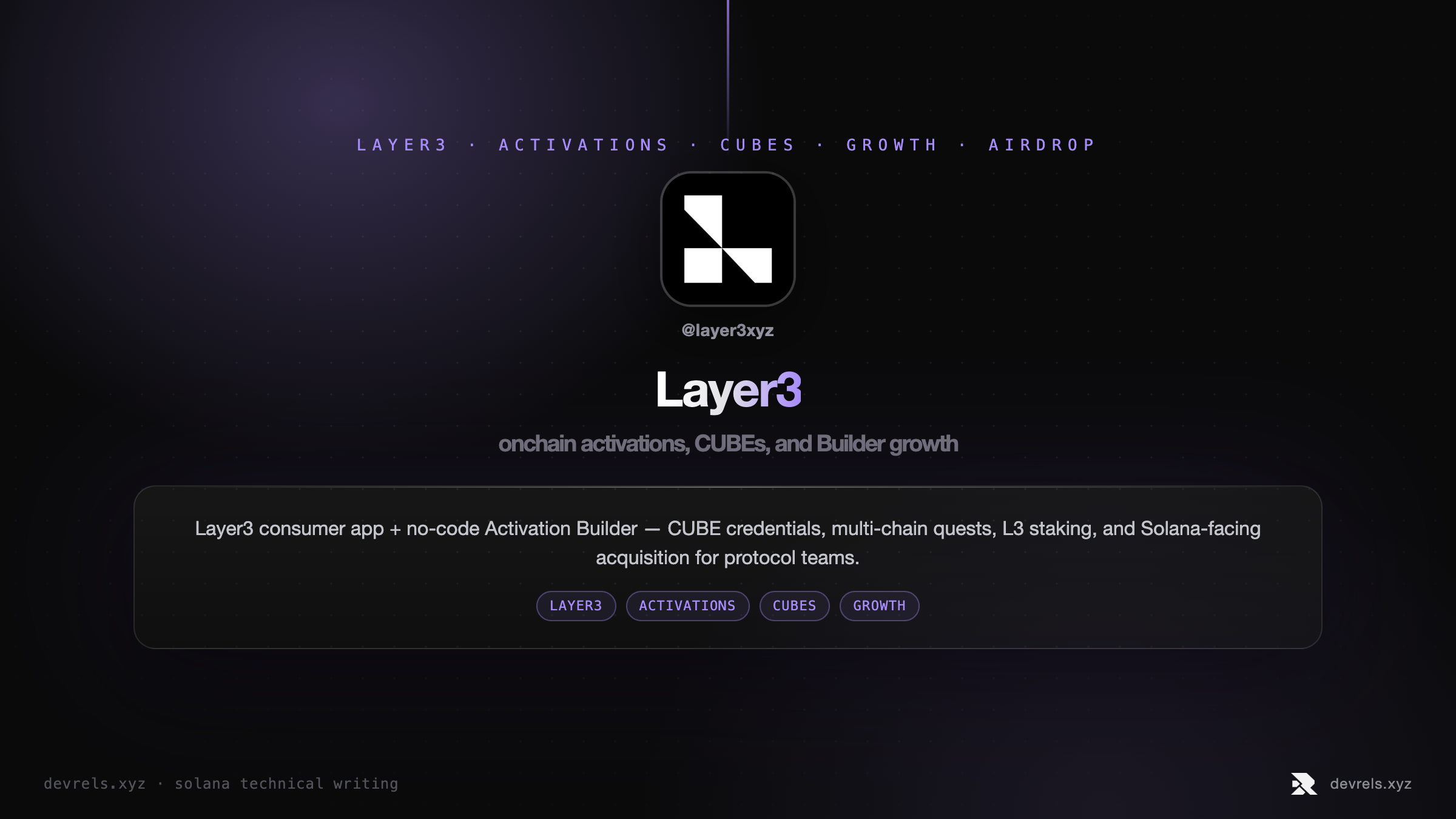 Layer3 activations and CUBEs