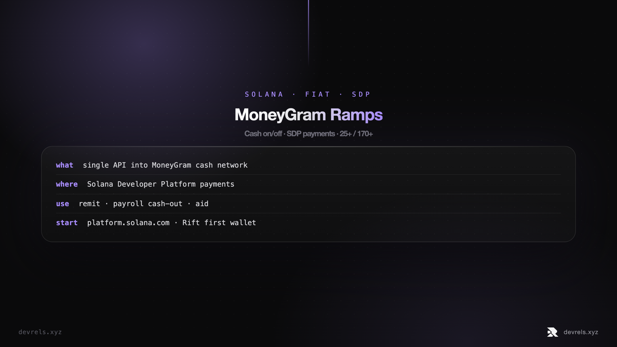 MoneyGram Ramps on Solana