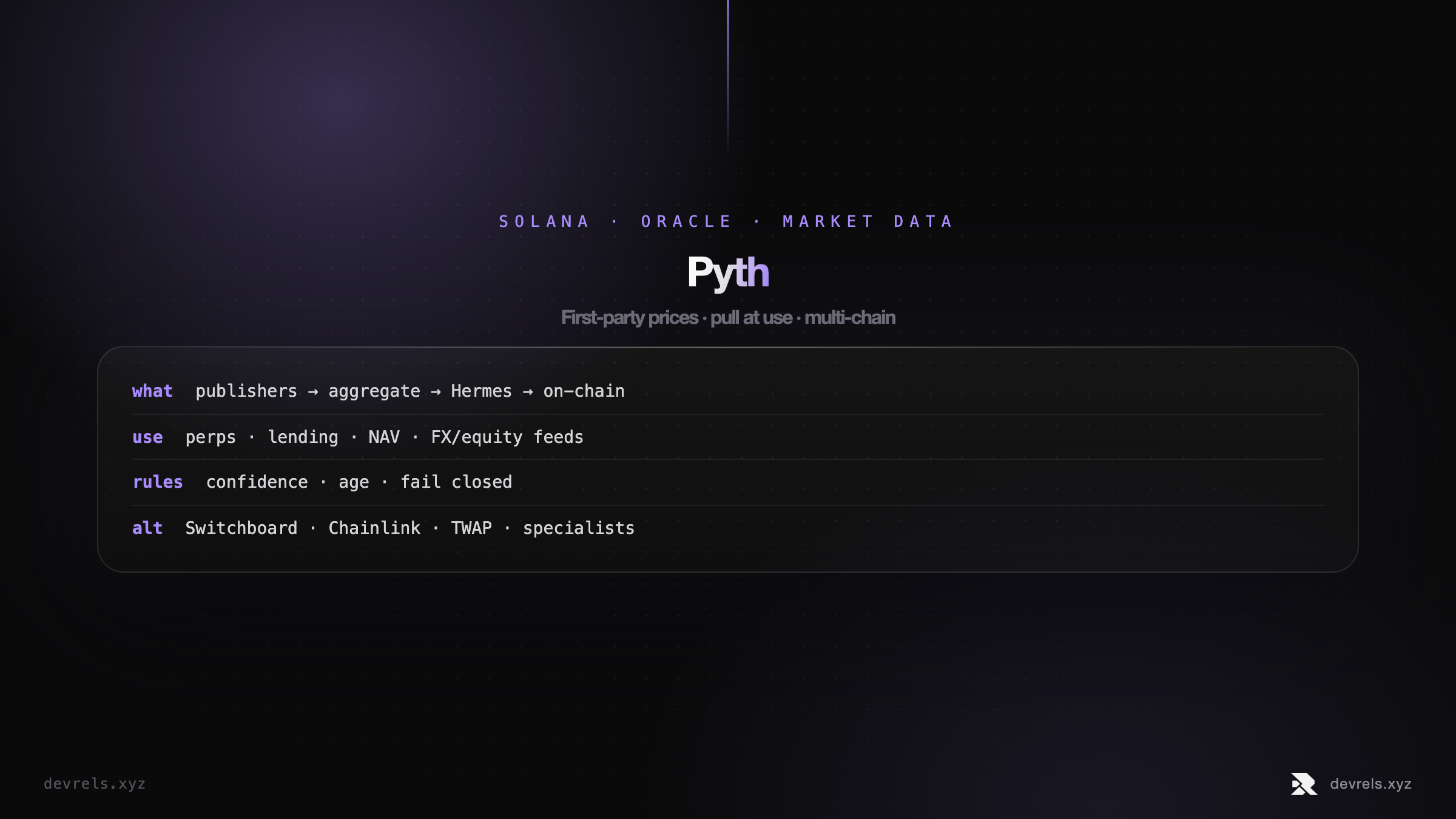 Pyth: what the oracle is and what you use it for