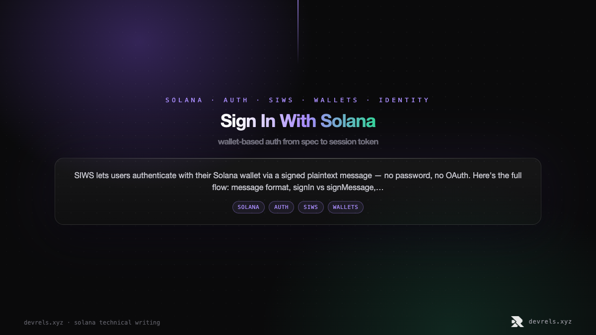 Sign In With Solana: wallet-based auth from spec to session token