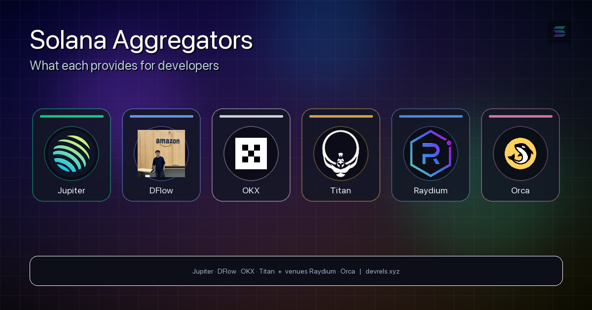 Solana aggregators for developers