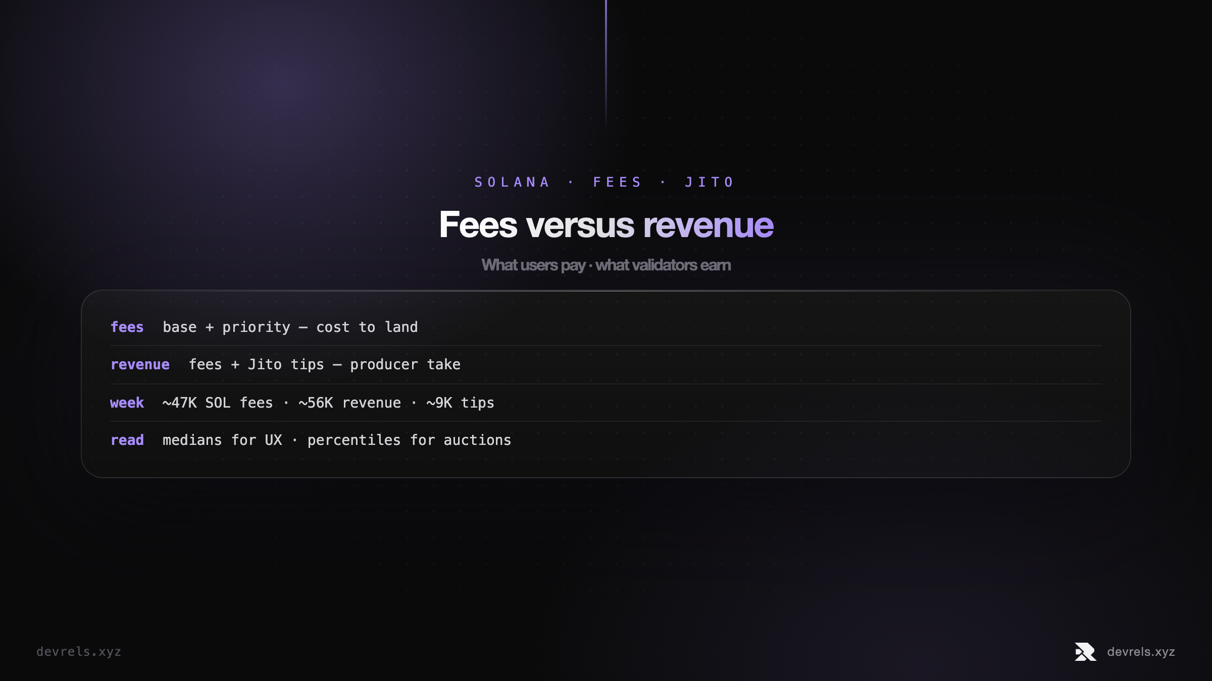 Solana fees versus revenue