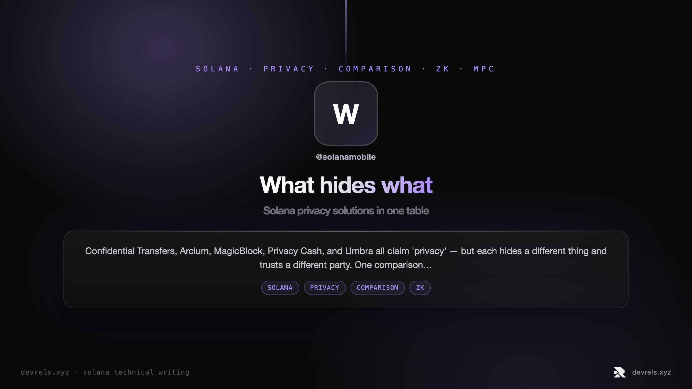 What hides what: Solana privacy solutions in one table
