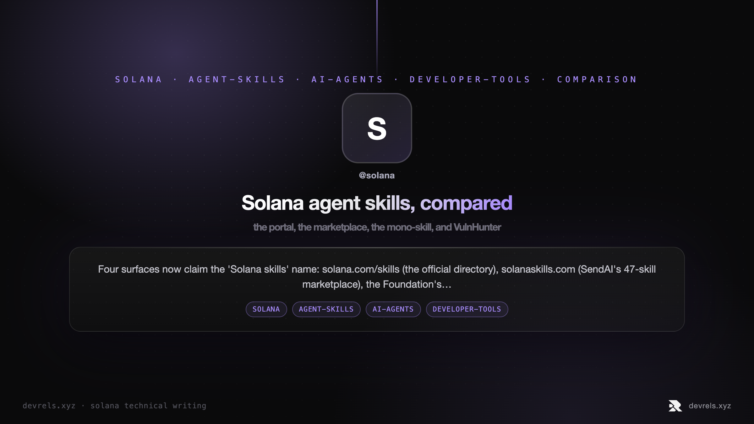 The four layers of Solana agent skills: solana.com/skills (trust — official commit-pinned directory), solanaskills.com (breadth — SendAI's 47-skill marketplace), solana-dev-skill (depth — the Foundation mono-skill, 525 stars), and VulnHunter (craft — security methodology).