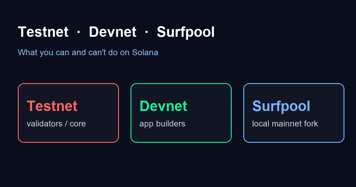 Solana testnet vs devnet vs Surfpool comparison