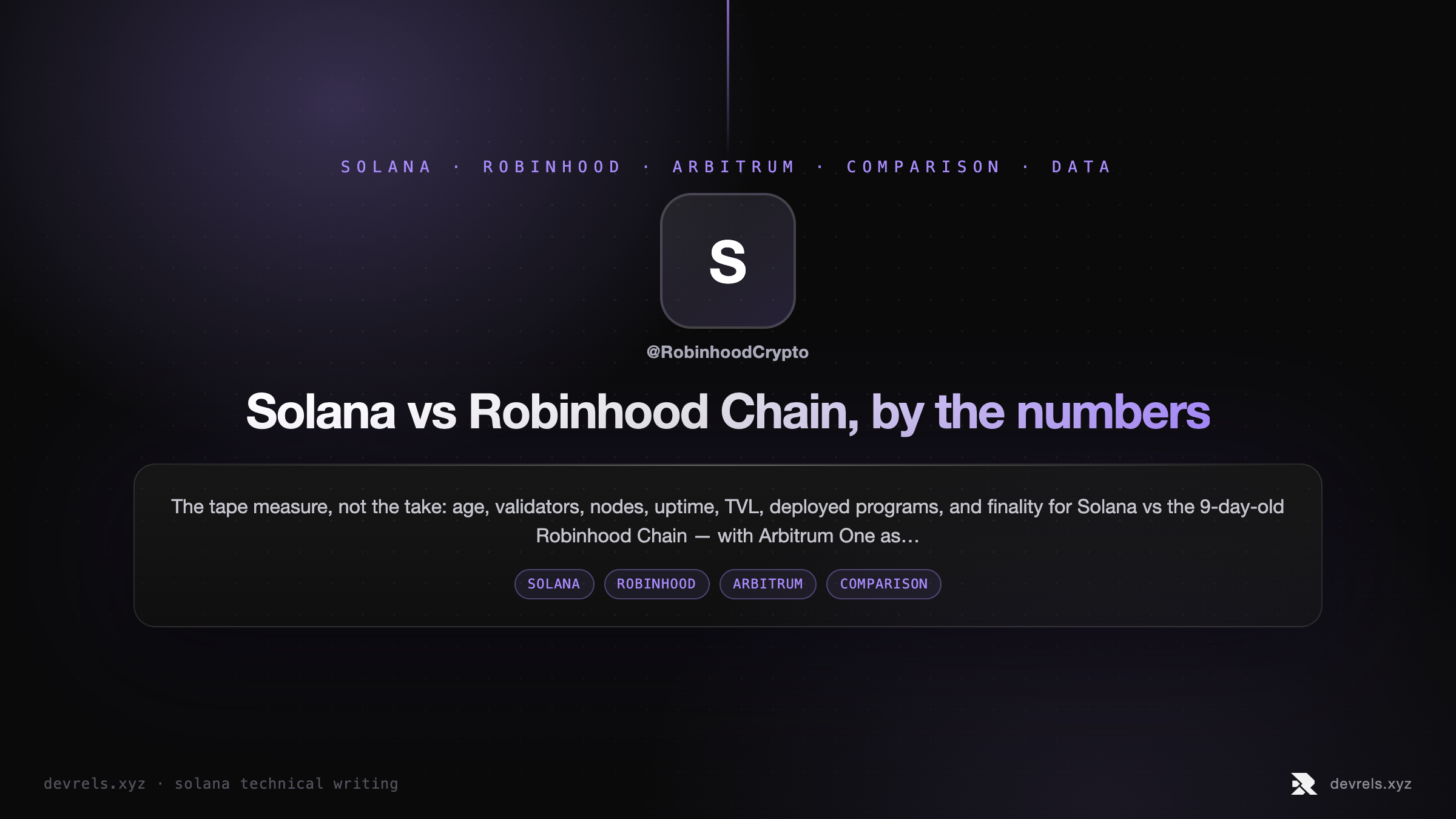 Solana vs Robinhood Chain, by the numbers