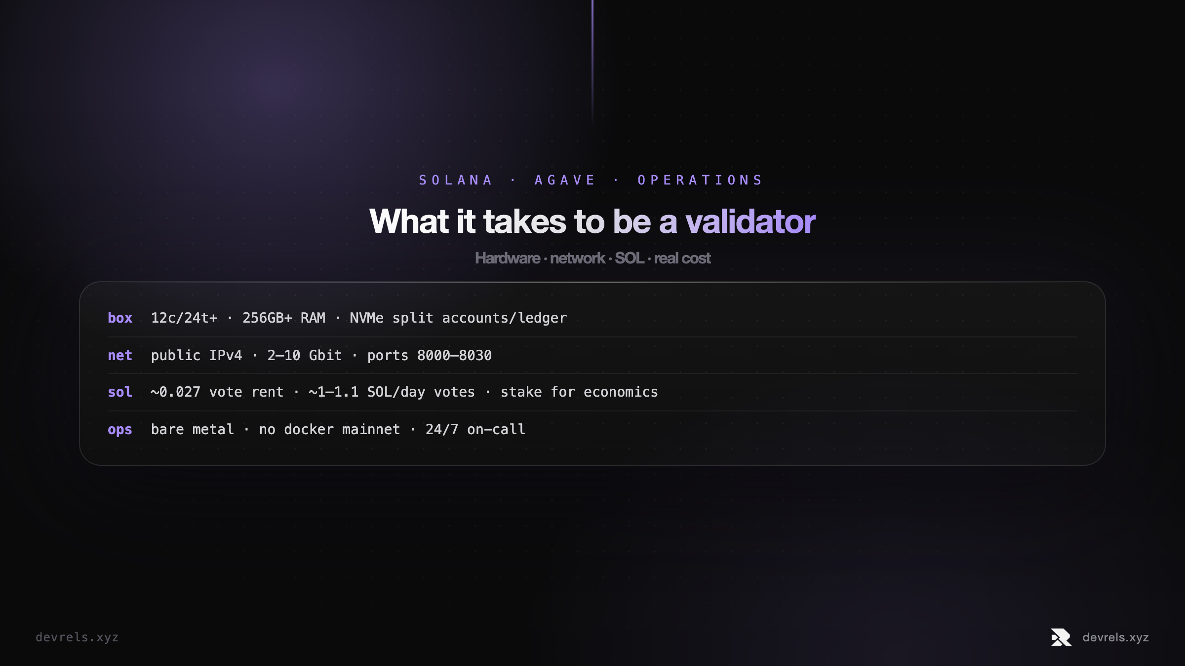 What it takes to be a Solana validator