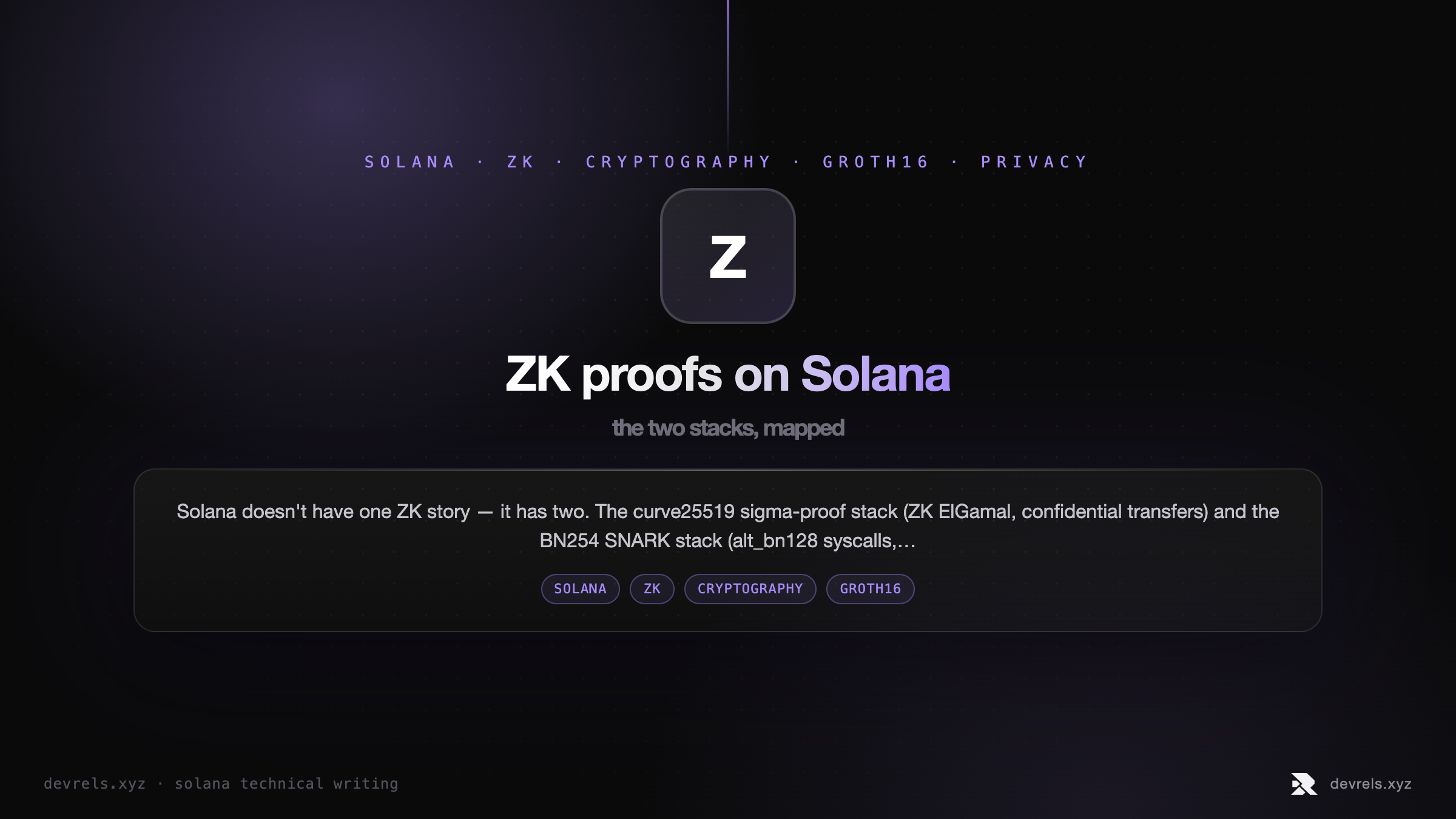 ZK proofs on Solana: the two stacks, mapped